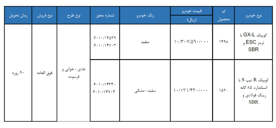 ثبتنام سایپا؛ آغاز پیش فروش محصولات سایپا+ جزئیات، قیمت و زمان تحویل